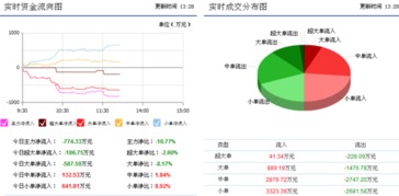 協(xié)鑫集成驚現(xiàn)利好消息，信息系統(tǒng)集成服務助推后期走勢明朗